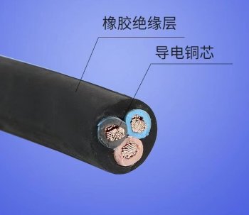 YZ/YCW橡皮线