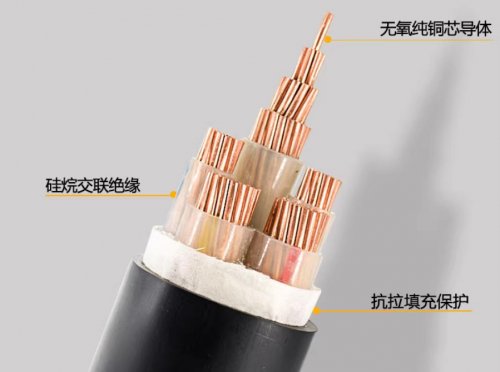 电缆工程可划分为哪六个项目？